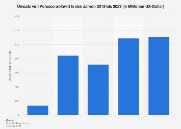 versace umsatz 2016|Versace revenue.